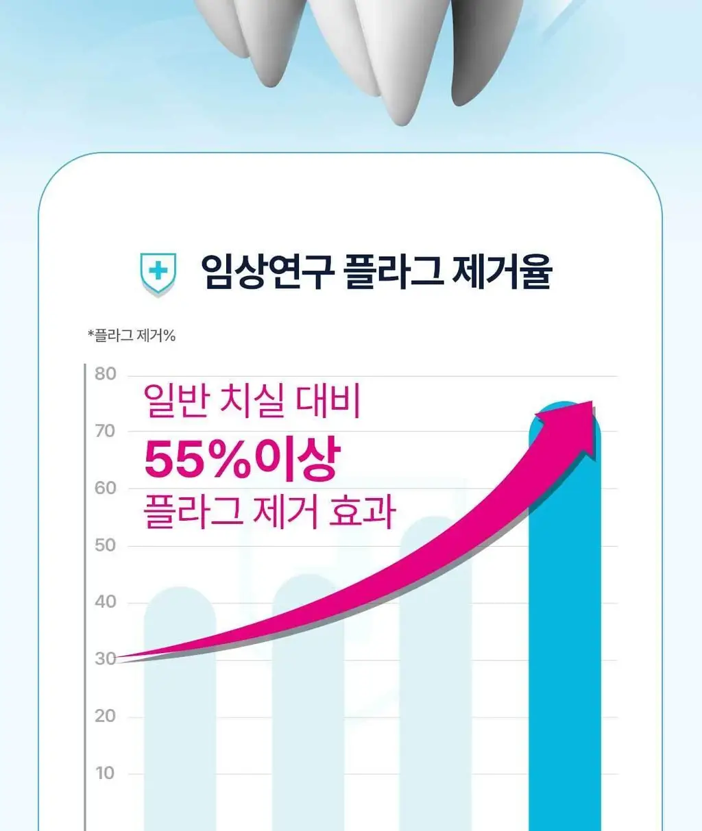 [대용량] 닥터텅스 이태리 치실 6개입 상세페이지 10